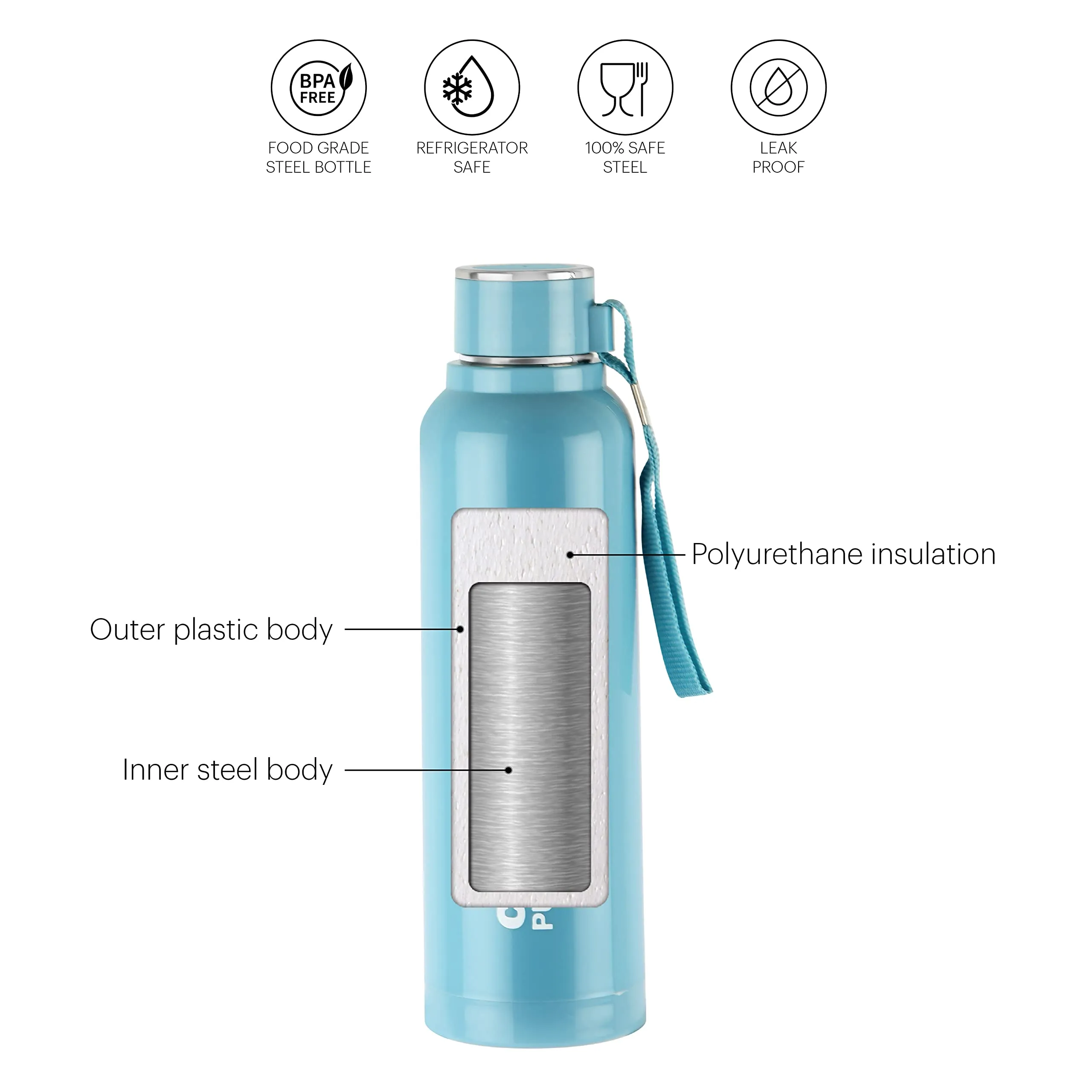 Cello Puro Steel-X Benz 900 | Leak Proof| Wide Mouth & Easy to Open | Insulated Inner Steel Outer Plastic Water Bottle | 730ml | Turquoise