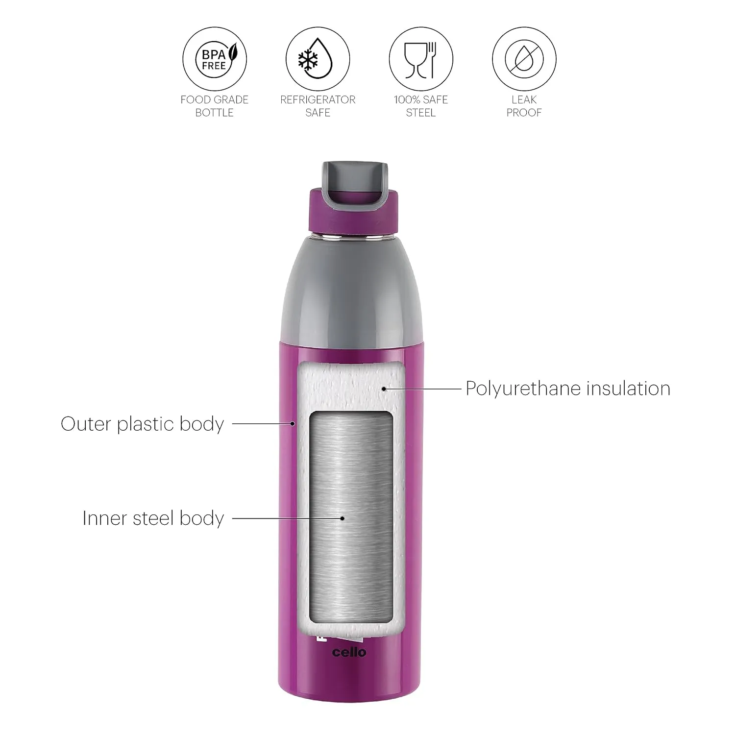 Puro Steel X Marathon Water Bottle with Inner Steel